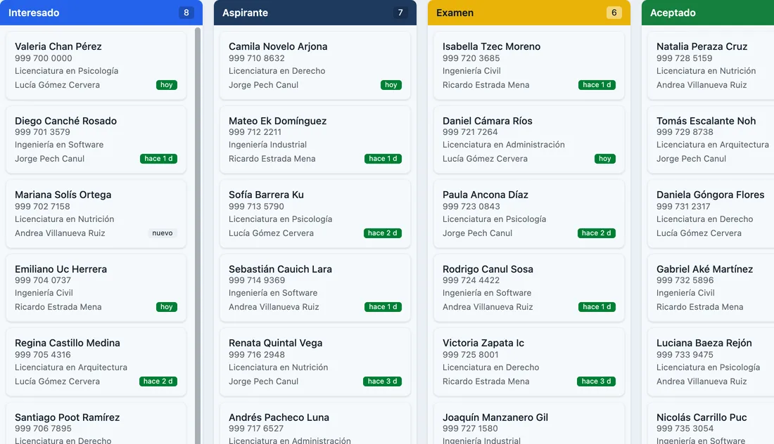 Tablero de aspirantes de Admission Board con columnas por etapa